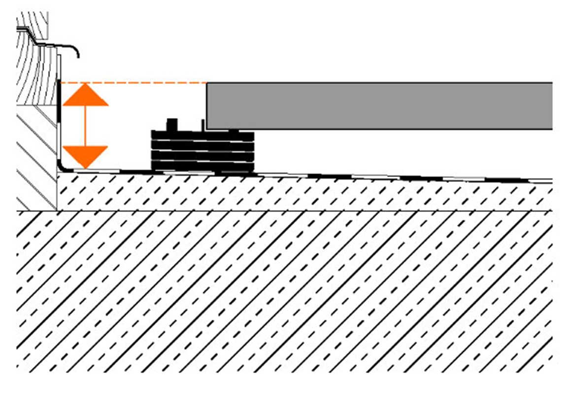 How to Estimate Products Online