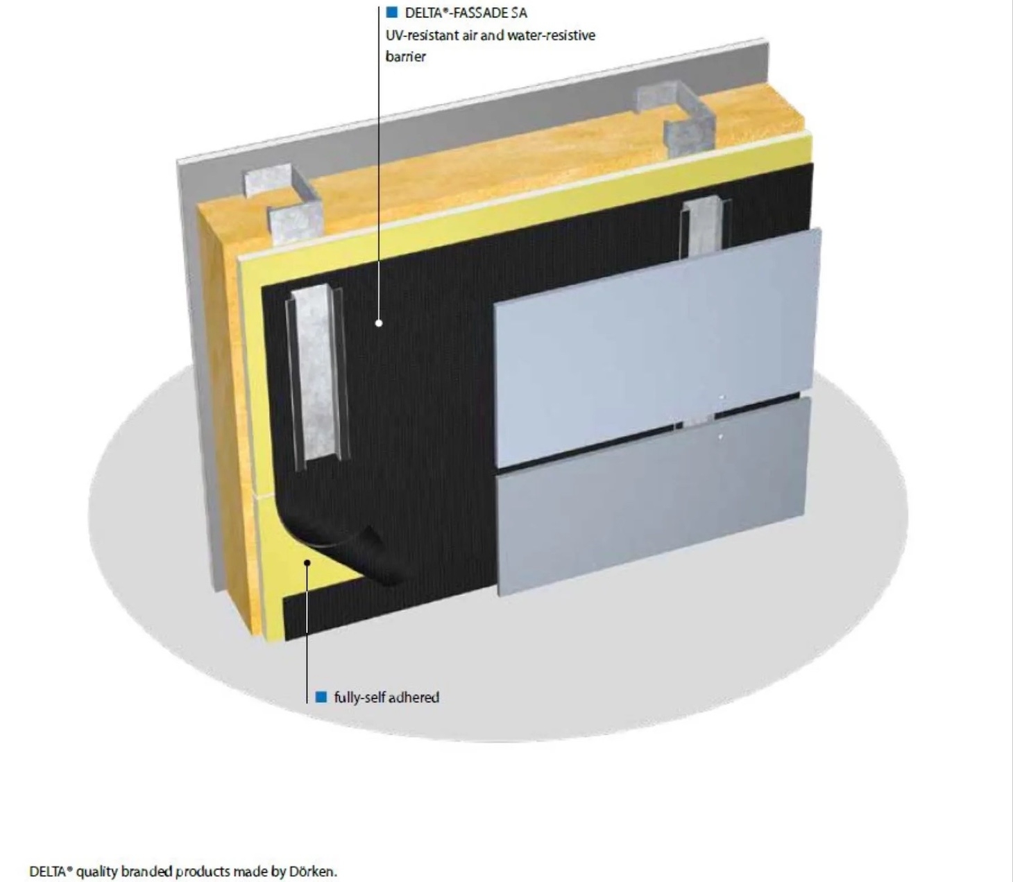 Weather Barriers - Delta