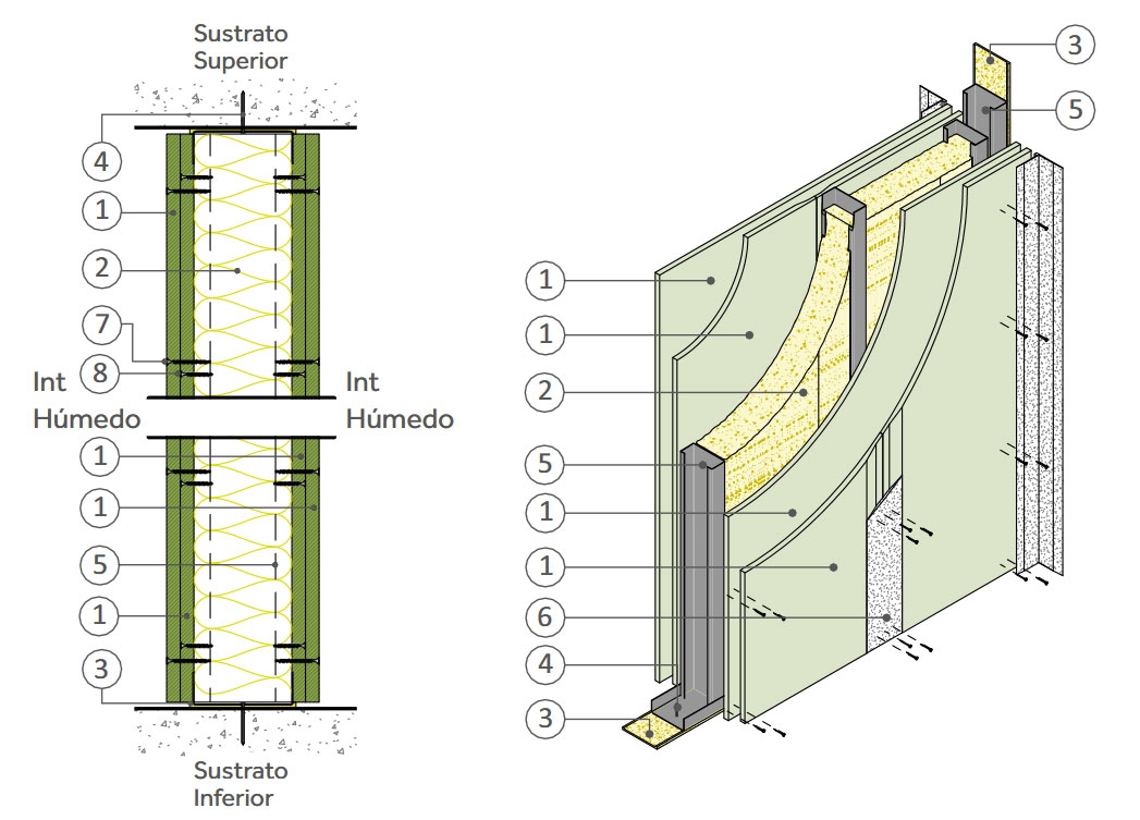 División interiores - Tabique F120 en BIM