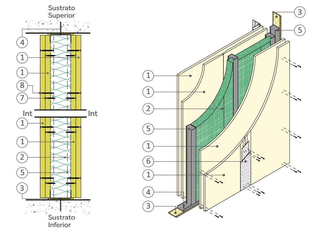 División interiores - Tabique F150 y F180 en BIM
