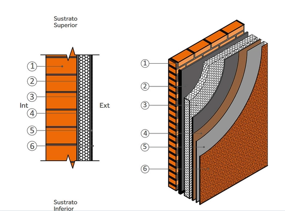 Fachadas - Envolventes perimetrales en BIM