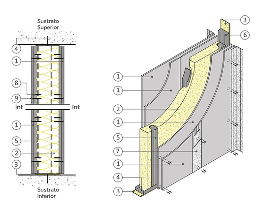 Soluciones acondicionamiento/aislación acústica en BIM