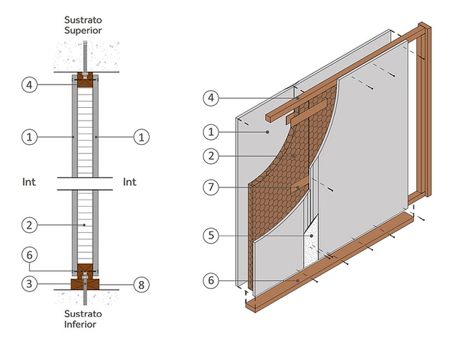 Solución Constructiva Volcan para muros interiores IN30 SCV 12