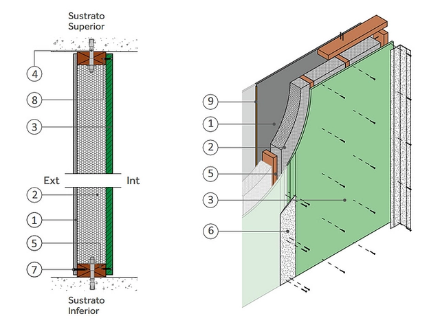 Solución Constructiva Volcan para muros interiores I30 SCV 2