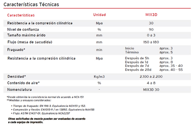 Hormigón para impresión 3D