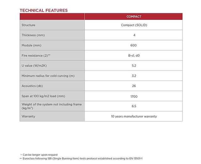 Compact Facade specs