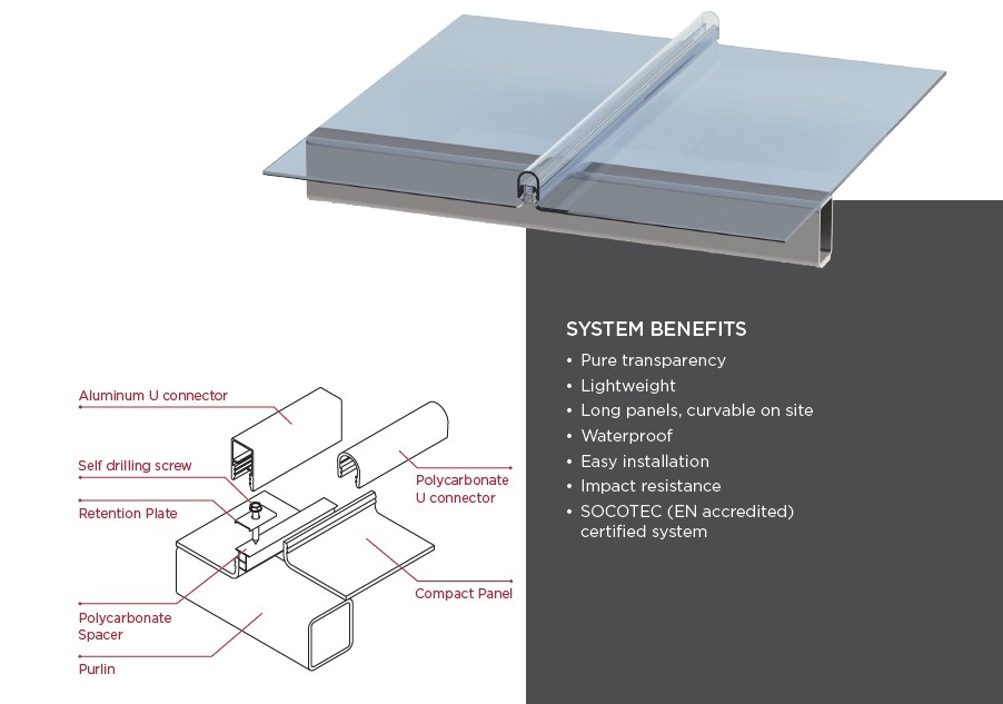 Compact Roofing