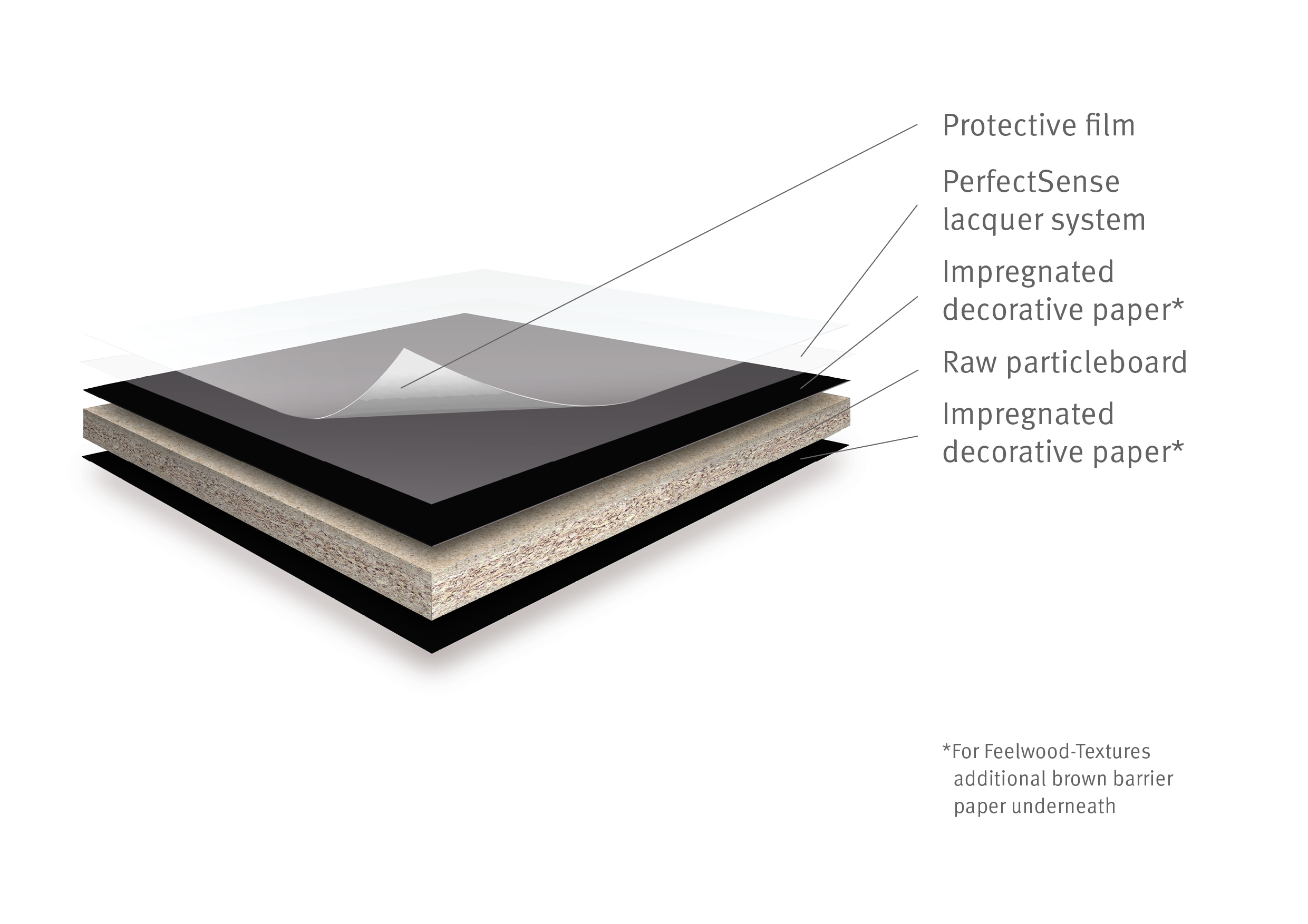 PerfectSense Matt Lacquered Particleboards