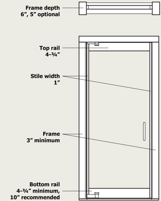 Glass Doors - Narrow Stile Balanced Doors