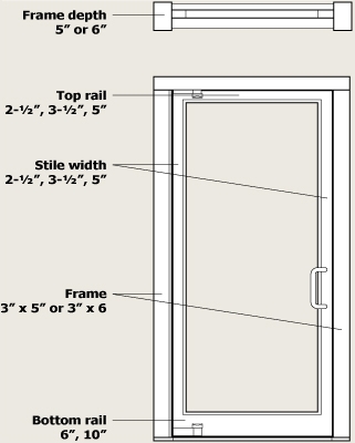 Aluminum Doors - Extruded Aluminum Balanced Doors