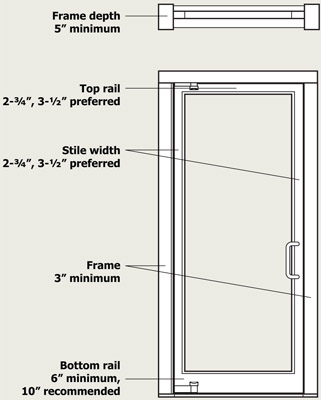 Metallic Doors - Formed Stainless Steel Balanced Door