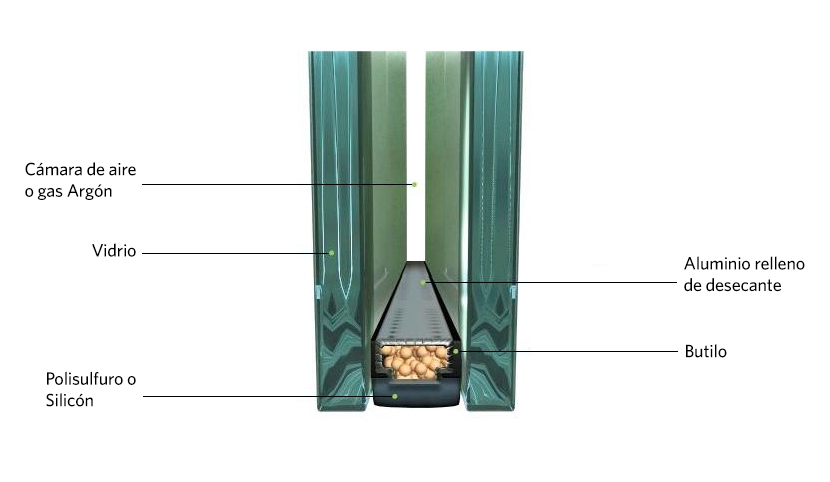 Termopanel de baja emisividad Low-E