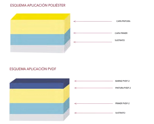 Detalle aplicación Pinturas para bases metálicas - Hunter Douglas