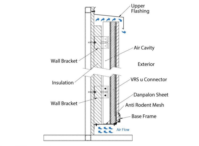 Danpal VRS System – Cladding