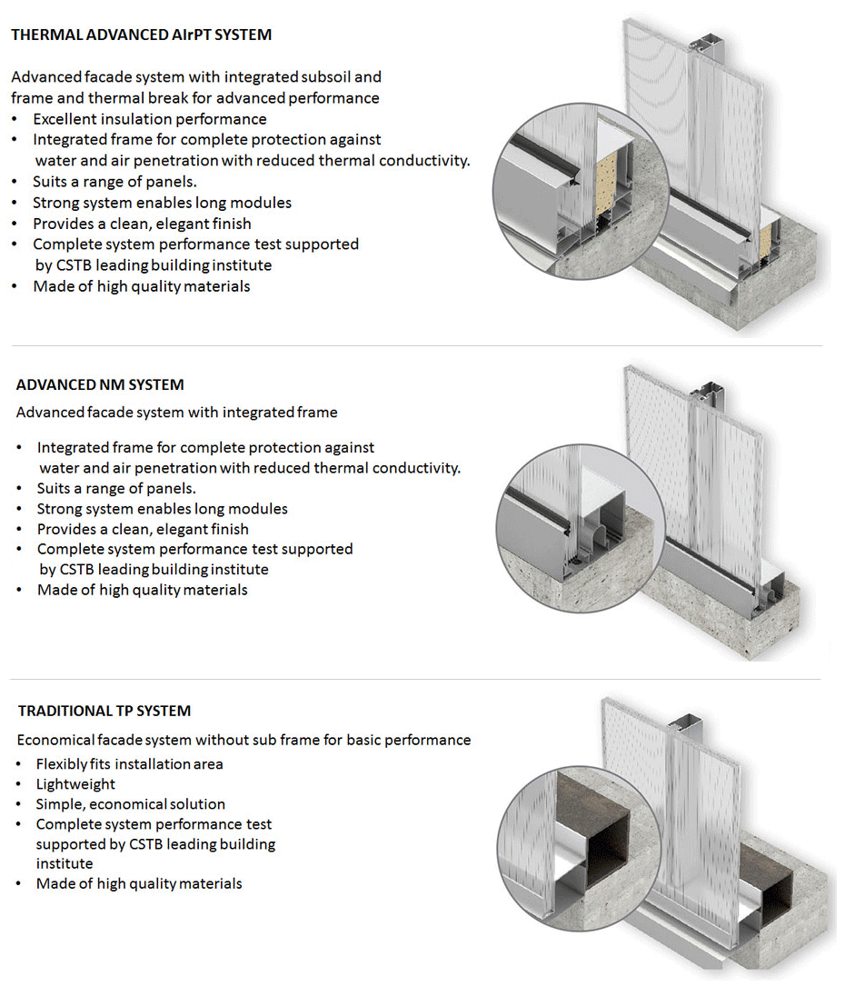 Façade Systems Danpal®