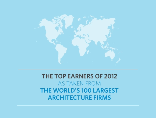 The Top 5 Earners of 2012 (And How They Did It) - Featured Image