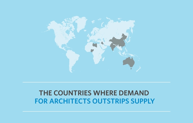 The Countries Where Demand for Architects Outstrips Supply - Featured Image
