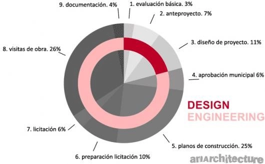 Innovación en Arquitectura. /  - Imagen Principal