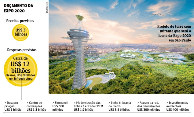 Expo 2020 em São Paulo tem orçamento equivalente ao da Copa do Mundo 2014 - Imagem de Destaque