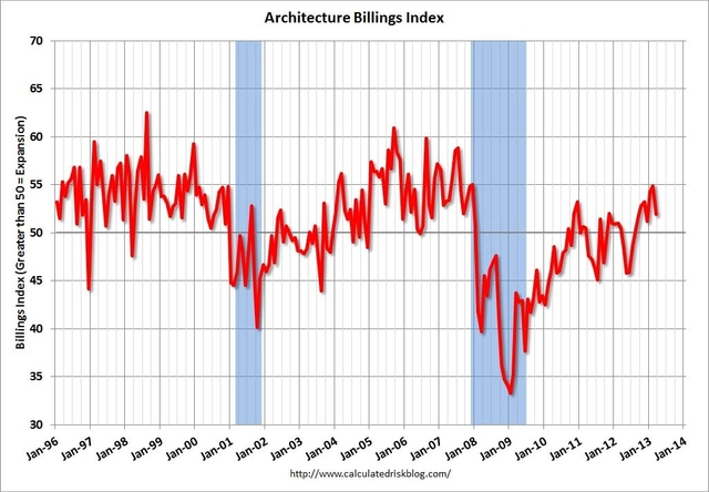 Positive Signs of Growth Reflected in Steady ABI and Higher Intern Employment Rates - Featured Image