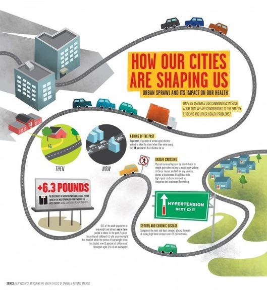 "How Our Cities Are Shaping Us" Infographic - Other