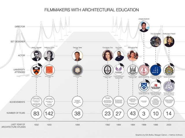 "Star" Architects: The Story of 4 Architects who Made It in Hollywood - Featured Image