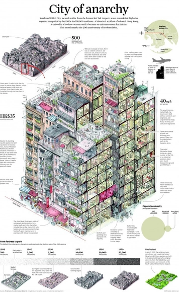 Como era a vida dentro da cidade mais densa do planeta - Imagem de Destaque