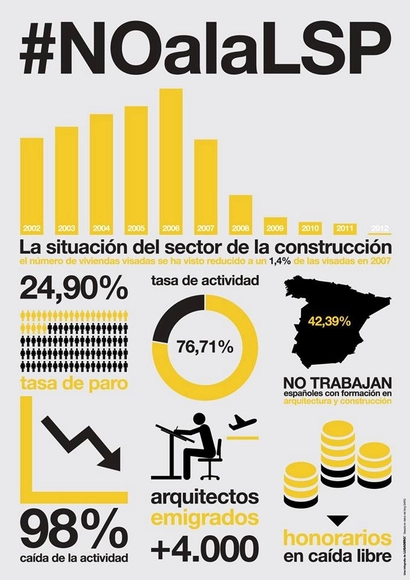 Infografía: Situación de la profesión del arquitecto en España - Imagen Principal