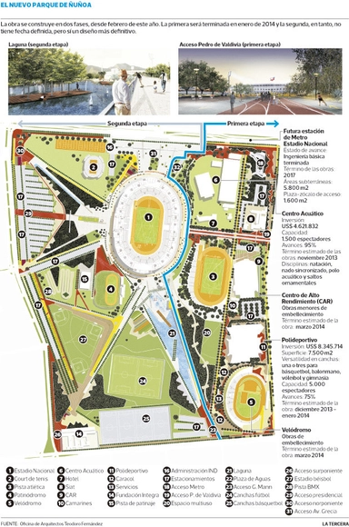 Se define el diseño de la Fase 2 del Proyecto Parque de la Ciudadanía por Teodoro Fernández - Imagen Principal
