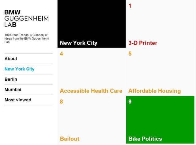 100 Urban Trends: A Glossary of Ideas - Featured Image