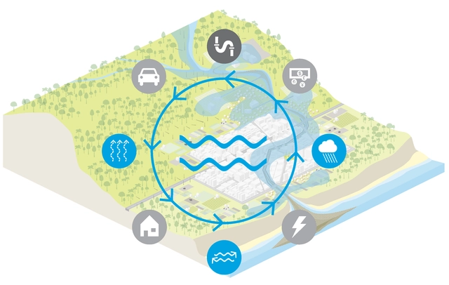 Vivendo e Planejando com as Águas - Posad-Rosa - na X Bienal de Arquitetura de São Paulo - Imagem de Destaque