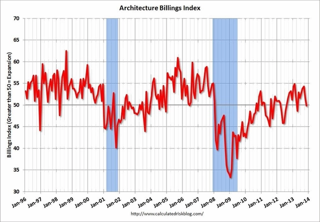 November ABI Reflects Slight Contraction in Construction - Featured Image