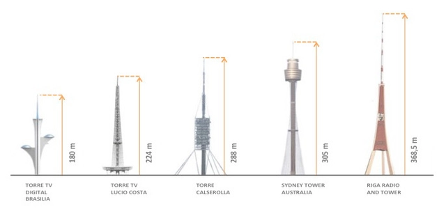 Concurso Torre Antena Santiago cierra sus inscripciones con 130 firmas de arquitectura - Imagen Principal
