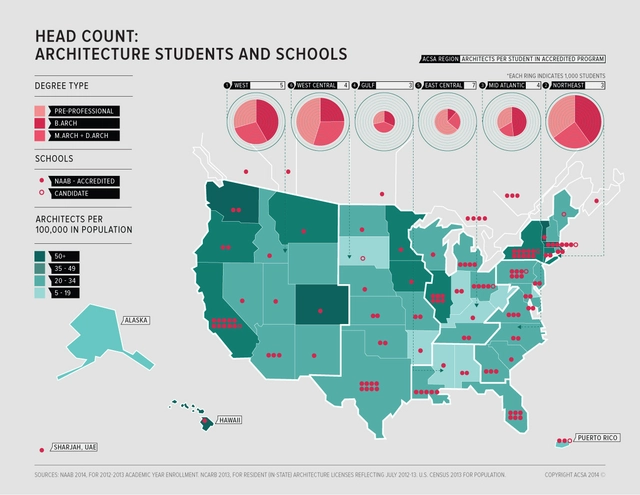 Architecture in the USA Today - In Infographics - Featured Image