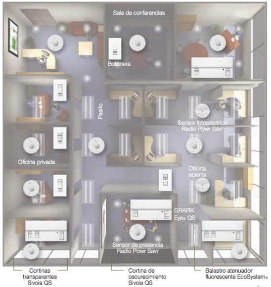 Instalaciones: Control lumínico - Imagen Principal