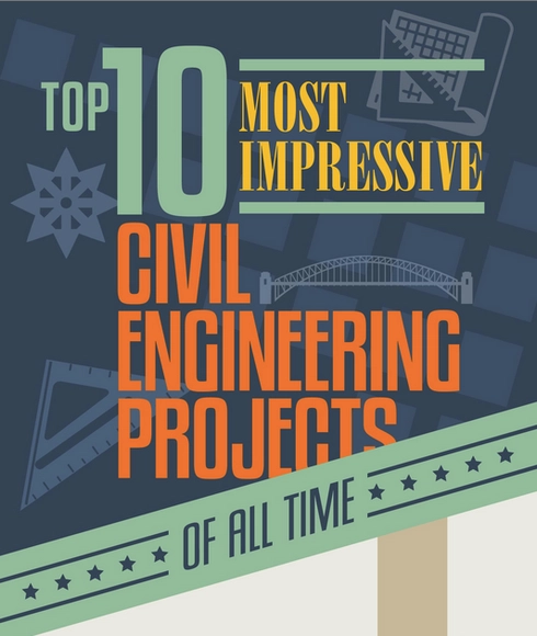 Os dez projetos de engenharia mais impressionantes de todos os tempos - Imagem de Destaque