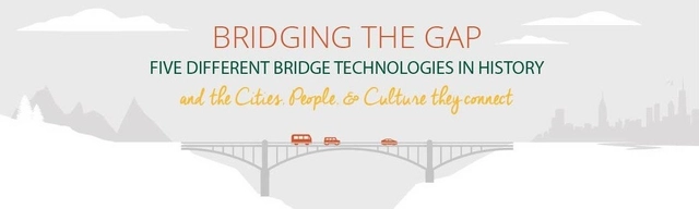 Infographic: The Five Structural Technologies that Shaped the History of Bridges - Featured Image