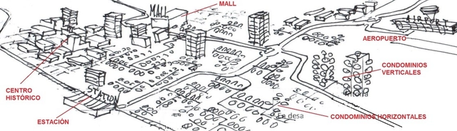 Ciudad y tecnología en Latinoamérica: el caso de Temuco en Chile - Imagen Principal