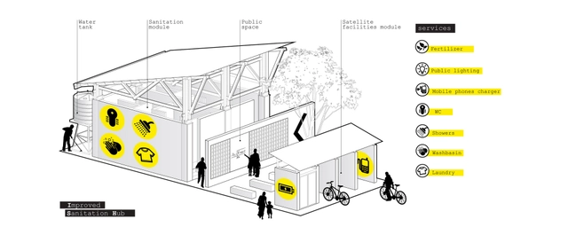 BuildAChange Aims to Tackle Sanitation with Zero Project  - Featured Image