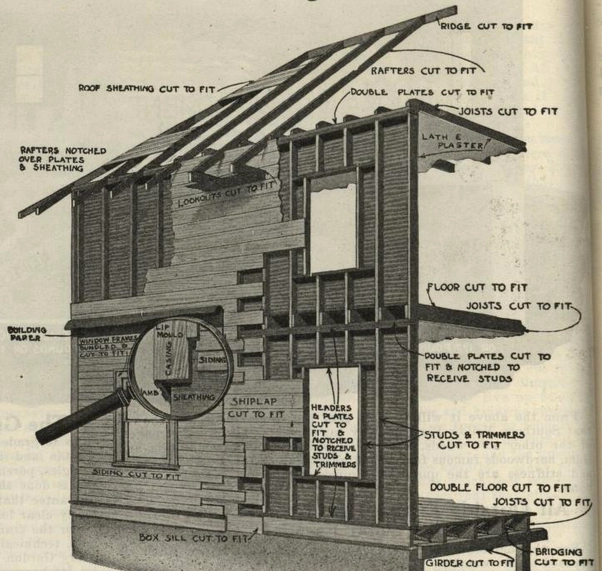 A história de ascensão e queda das casas de catálogo - Imagem de Destaque