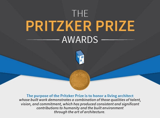 Infographic: The Pritzker Prize 1979 - 2015 - Featured Image