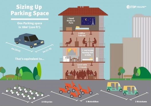 Infografía: ¿Cómo reutilizar los estacionamientos para autos y beneficiar a la ciudad? - Imagen Principal