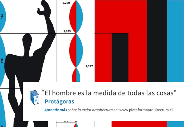 Frases: Protágoras y la medida - Frases