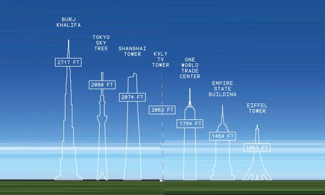 Where the Real Skyscrapers Are (Hint: North Dakota) - Featured Image