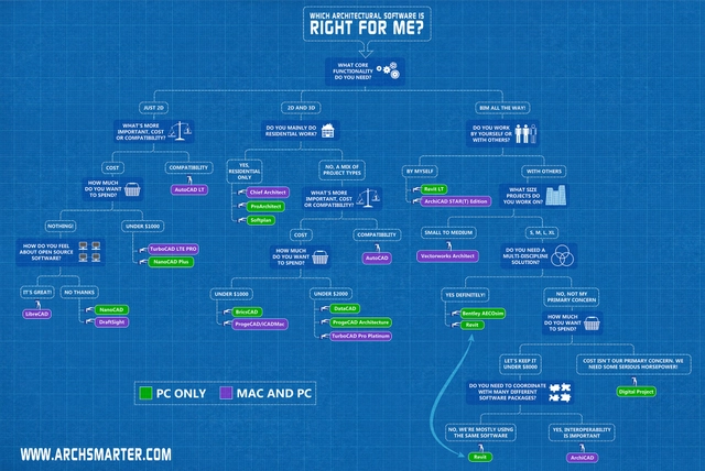 ¿Qué software de arquitectura deberías utilizar? - Imagen Principal