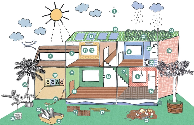 Ministério do Meio Ambiente lança cartilha “Construções e Reformas Particulares Sustentáveis” - Imagem de Destaque