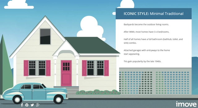 Travel Through 115 Years of U.S. Residential Architecture in this Interactive Infographic by iMove - Featured Image
