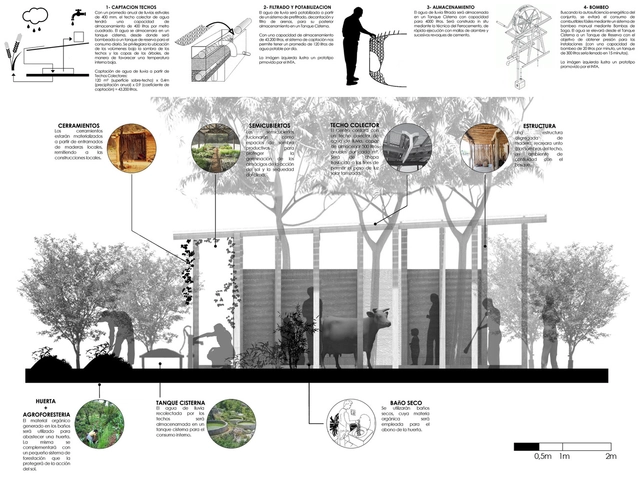 Plan de Consolidacion de Ranchos en el Chaco Central, Argentina - Sustentabilidad