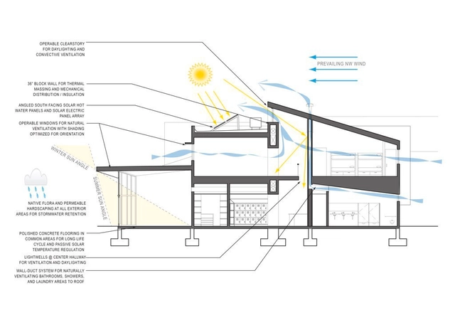 Design for Homeless Shelter in San Luis Obispo Awarded - Featured Image