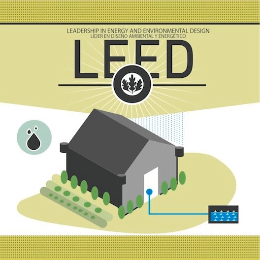 Infografía: Certificación LEED - Imagen Principal